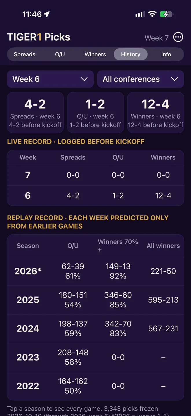 TIGER1 Picks - Live and Replay Record