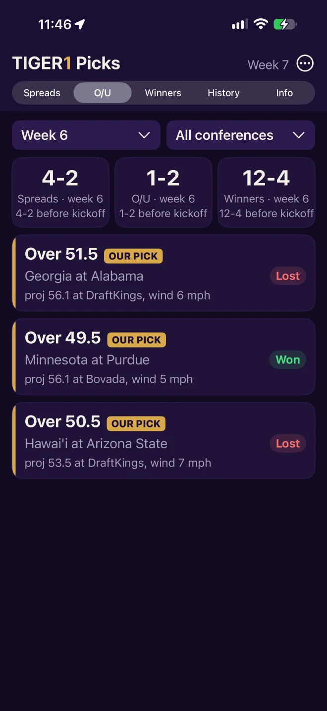 TIGER1 Picks - Over/Under Picks