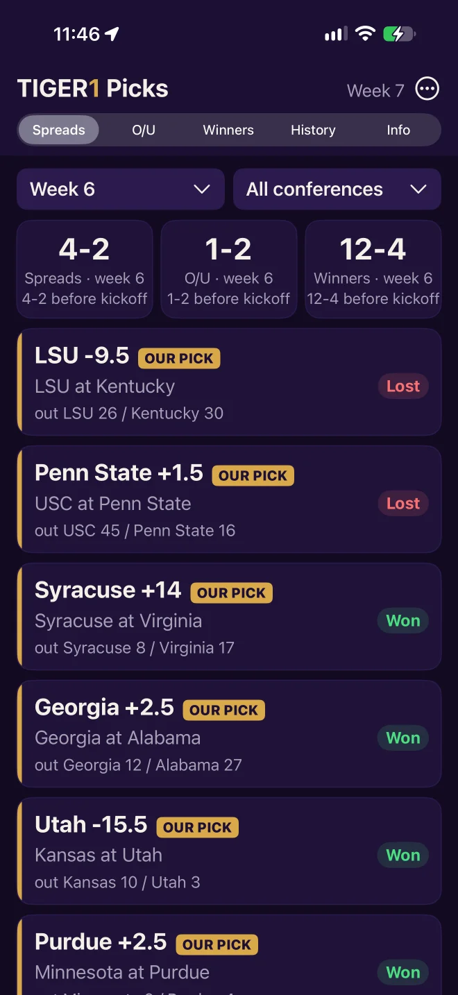 TIGER1 Picks - Weekly Spread Picks