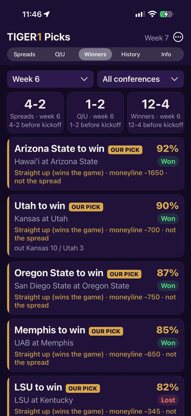 TIGER1 Picks - Straight-Up Winner Picks